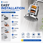 DropWell AquaShield™ 15-Stage Shower Filter